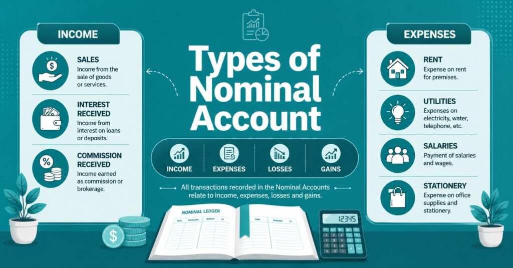 Types of Nominal Account